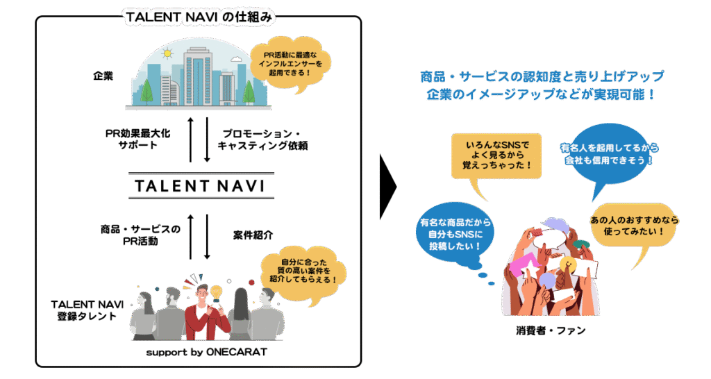 「TALENT NAVI」サービス概要