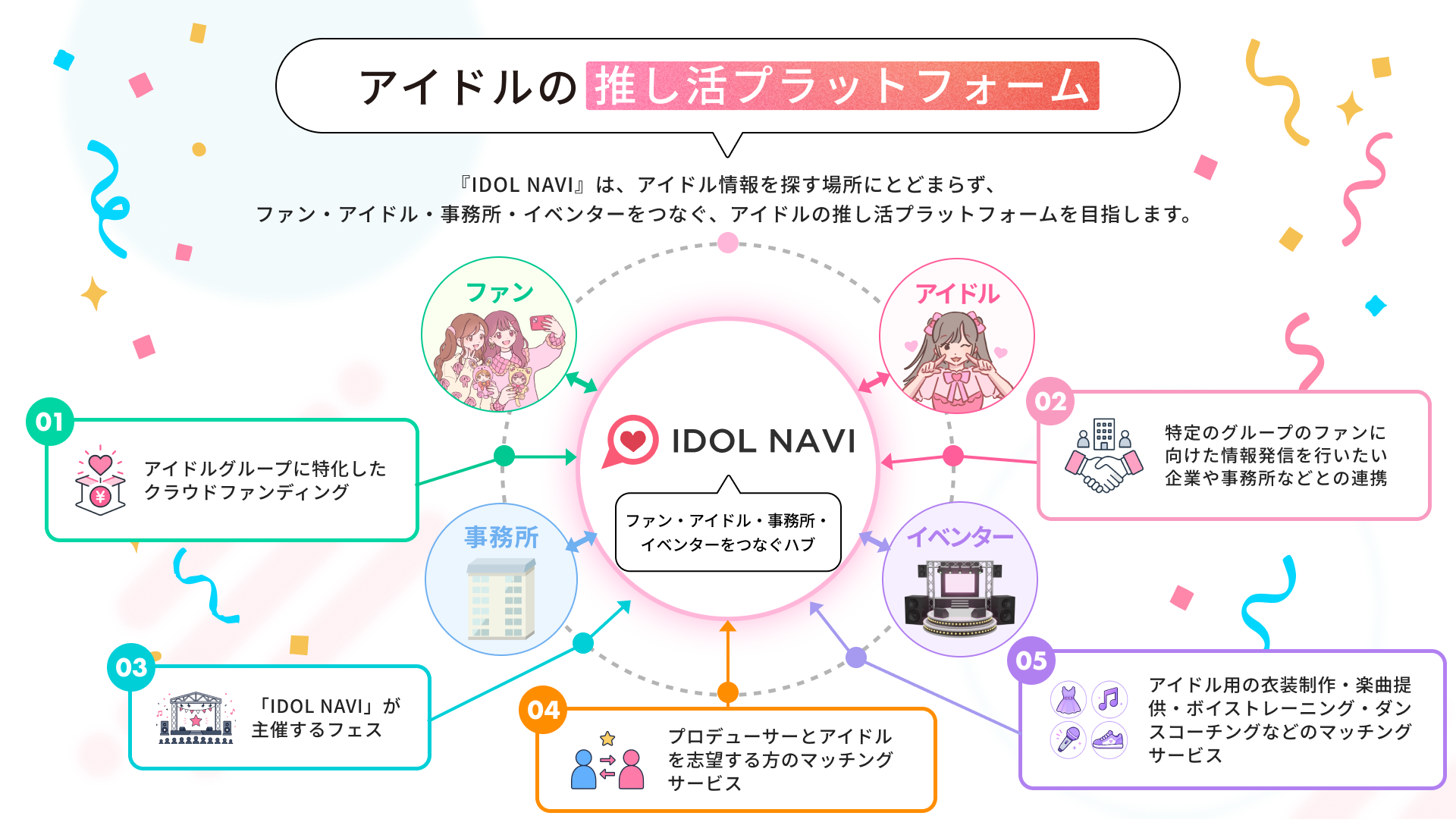 IDOL NAVI_今後の展望