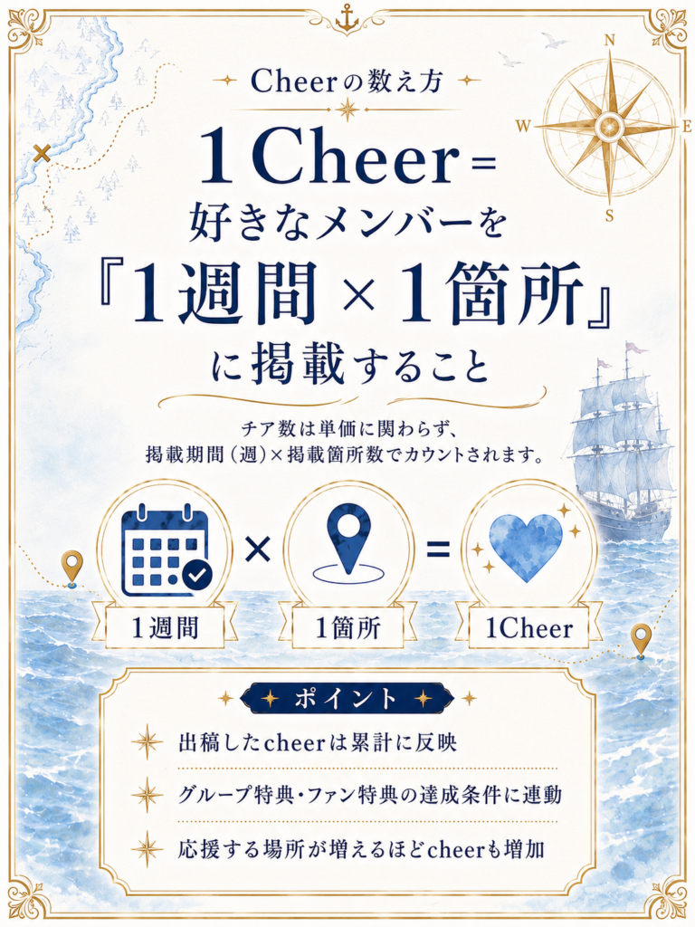 「AsIs」×「CheerSPOT」コラボ企画_Cheerの数え方